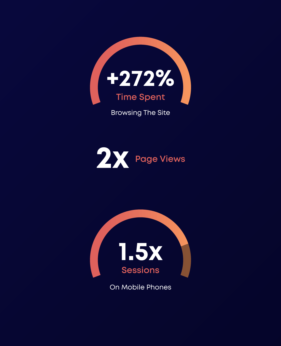 Performance statistics on Strike Group's new website